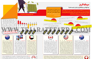سرمایه‌گریز