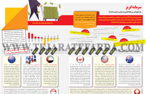 سرمایه‌گریز