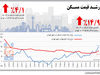 رشـد قیمت مسـکن