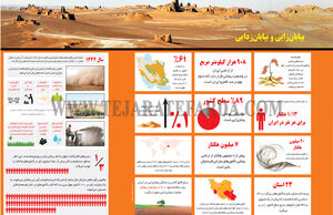 بیابان‌زایی و بیابان‌زدایی
