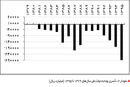 تعمیق شکاف