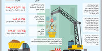 تیغ دولبه