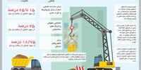تیغ دولبه