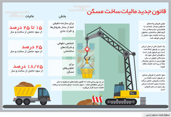تیغ دولبه