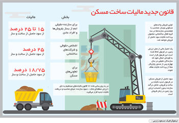 تیغ دولبه