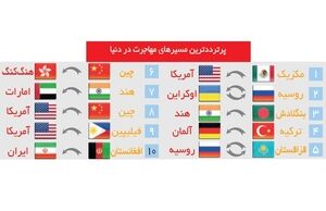 مهاجران