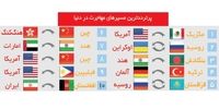 مهاجران