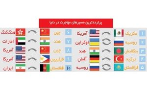 مهاجران