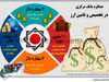 عملکرد بانک مرکزی  در تخصیص و تامین ارز