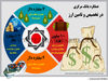 عملکرد بانک مرکزی  در تخصیص و تامین ارز