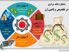 عملکرد بانک مرکزی  در تخصیص و تامین ارز