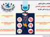 اهداف و دلایل تشکیل معاونت دیپلماسی اقتصادی در وزارت امور خارجه