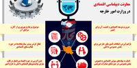 اهداف و دلایل تشکیل معاونت دیپلماسی اقتصادی در وزارت امور خارجه
