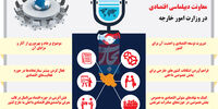 اهداف و دلایل تشکیل معاونت دیپلماسی اقتصادی در وزارت امور خارجه