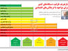 غول بوروکراسی