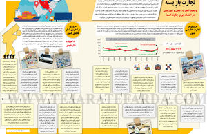 تجارتِ بازِ بسته