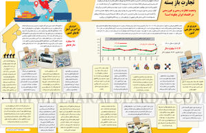 تجارتِ بازِ بسته