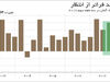 پرواز عقاب