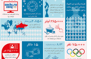 المپیک سوچی در قاب اعداد