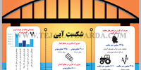 شکست آبی