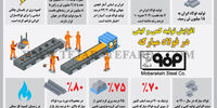 فولاد