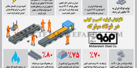 فولاد