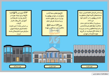 بررسی یک ادعا