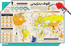 شوک بنزینی