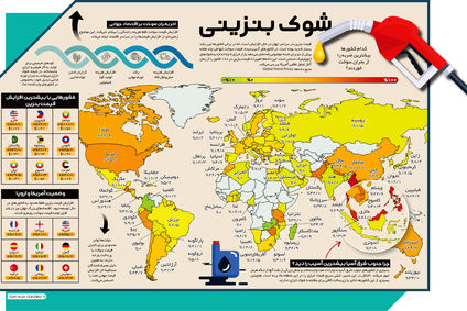 شوک بنزینی