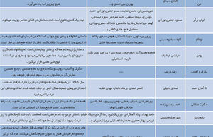 رقابت ۲۲ فیلم برای یک سیمرغ