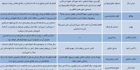 رقابت ۲۲ فیلم برای یک سیمرغ