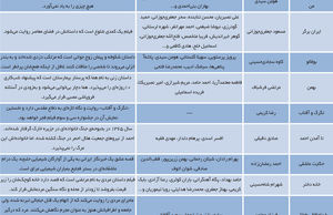 رقابت ۲۲ فیلم برای یک سیمرغ