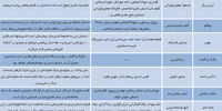 رقابت ۲۲ فیلم برای یک سیمرغ
