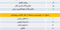 دانش معیار ثروت