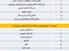 دانش معیار ثروت