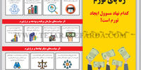 ردپای تورم