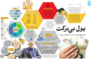 پول بی‌برکت