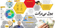 پول بی‌برکت