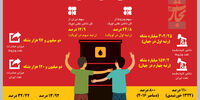 رفقای نفتی