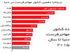 خروج مهاجران