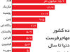 خروج مهاجران