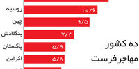 خروج مهاجران