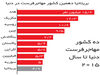 خروج مهاجران