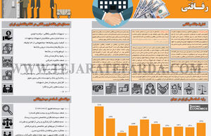 بانکداری رفاقتی