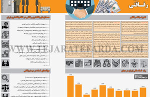 بانکداری رفاقتی