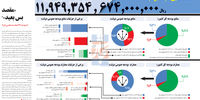«مقصد بس بعید»*