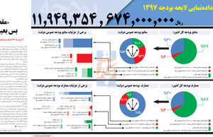 «مقصد بس بعید»*