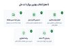 بهترین بروکر با نت ملی؛ مقایسه آلپاری، آمارکتس و آرون گروپس