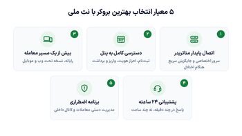 بهترین بروکر با نت ملی؛ مقایسه آلپاری، آمارکتس و آرون گروپس
