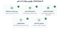 بهترین بروکر با نت ملی؛ مقایسه آلپاری، آمارکتس و آرون گروپس